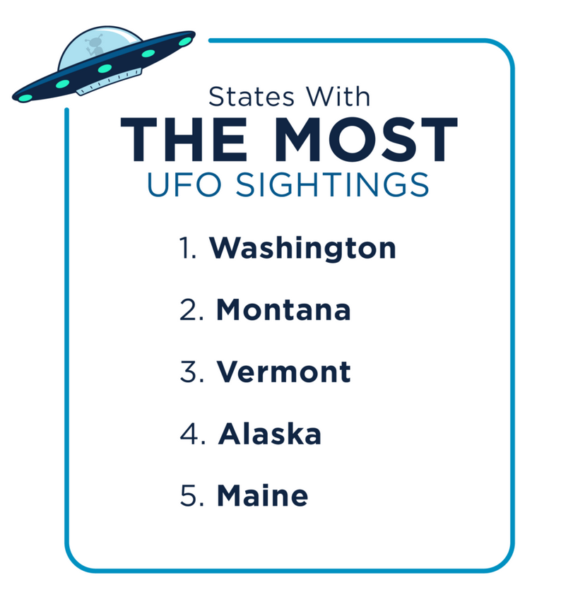 Thursday Thoughts: UFO’s and Bigfoot Like Washington